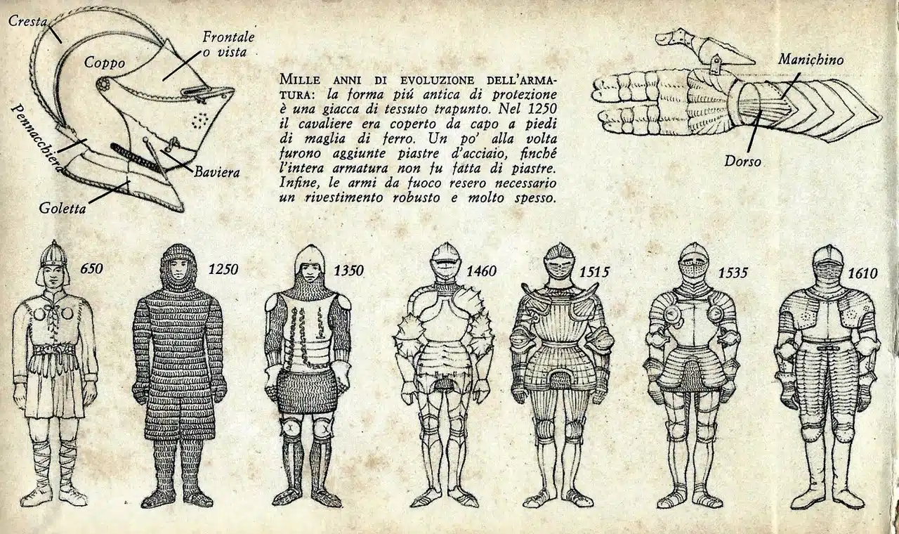 Valutazione Armature Antiche a Torino